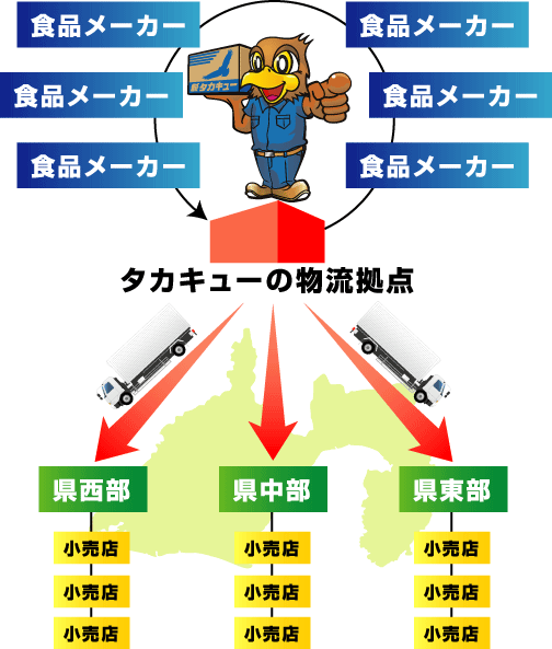 「静岡イーグル便」を使った商品出荷